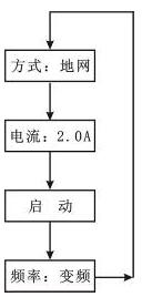 菜单流程图