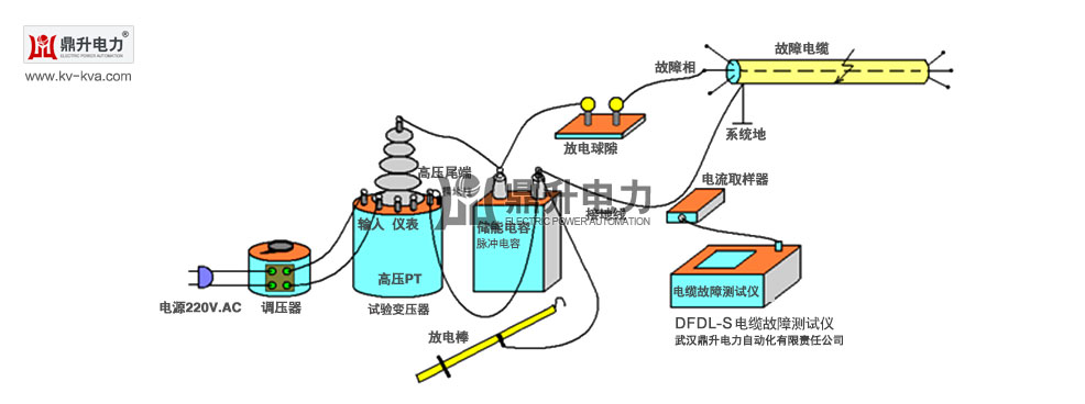 电缆故障测试仪进行电缆故障检测接线图