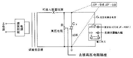 数字局部放电检测系统局部放电试验标准接法电路图