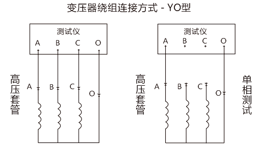 变压器有载开关测试仪变压器绕组连接方式现场接线图