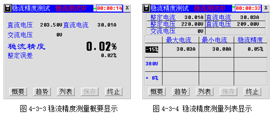 充电机特性测试仪稳流精度测量概要显示及列表显示