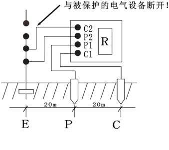 双钳多功能接地电阻测试仪地桩法测量图