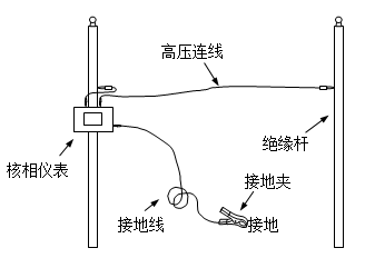 高压核相器、核相仪高压连线及接地线图示