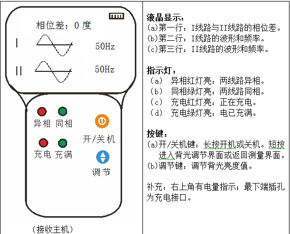 无线高压核相器液晶显示界面