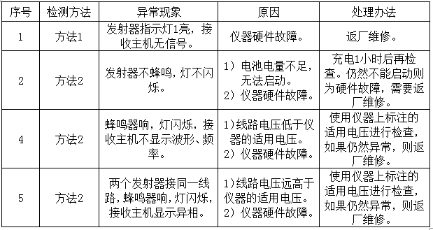 无线高压核相器检查异常现象及处理办法