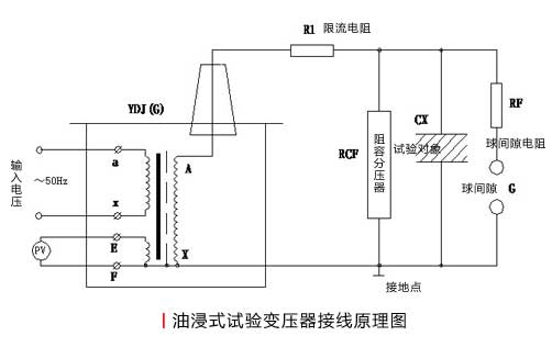 油浸式试验变压器的原理图