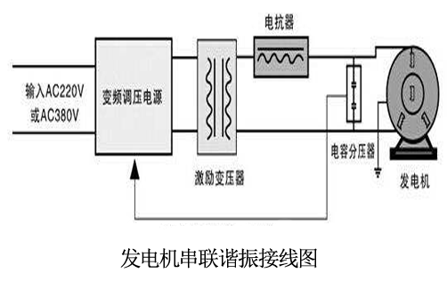 发电机串联谐振耐压接线图