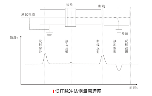 低压脉冲法测量原理图